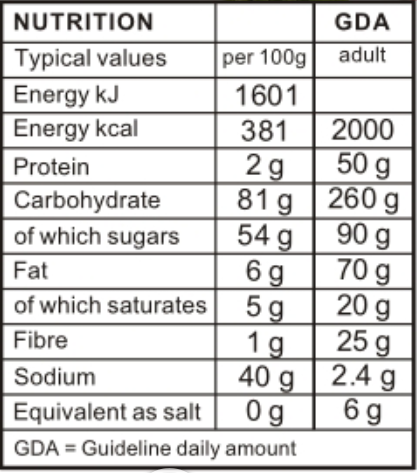 Kids Mix 4 in 1 shaker - Non Gluten Halal Certified Sprinkles For Cake